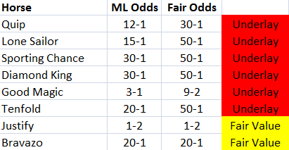 fair odds soccer