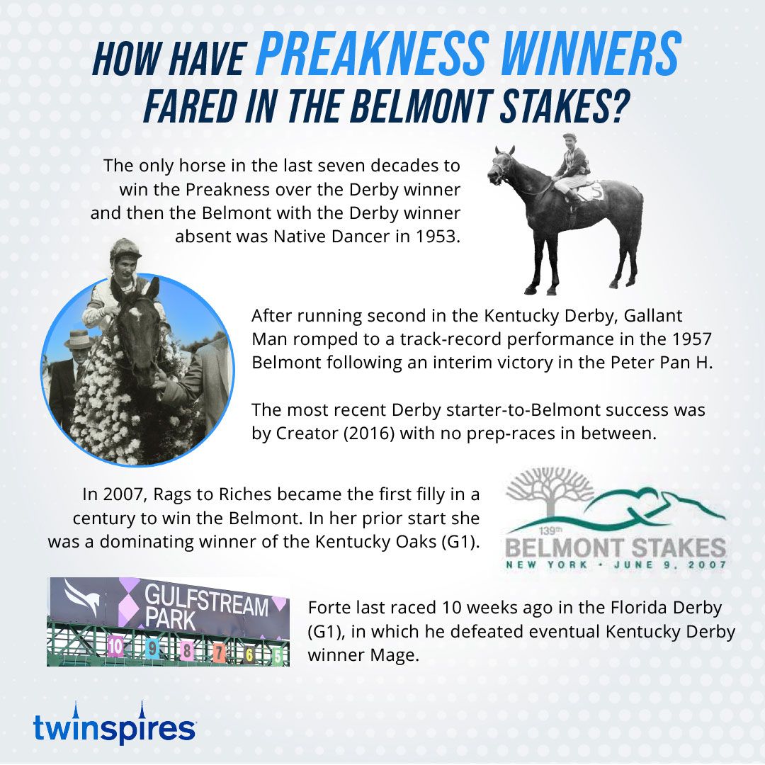 Historical trends against National Treasure winning second classic in