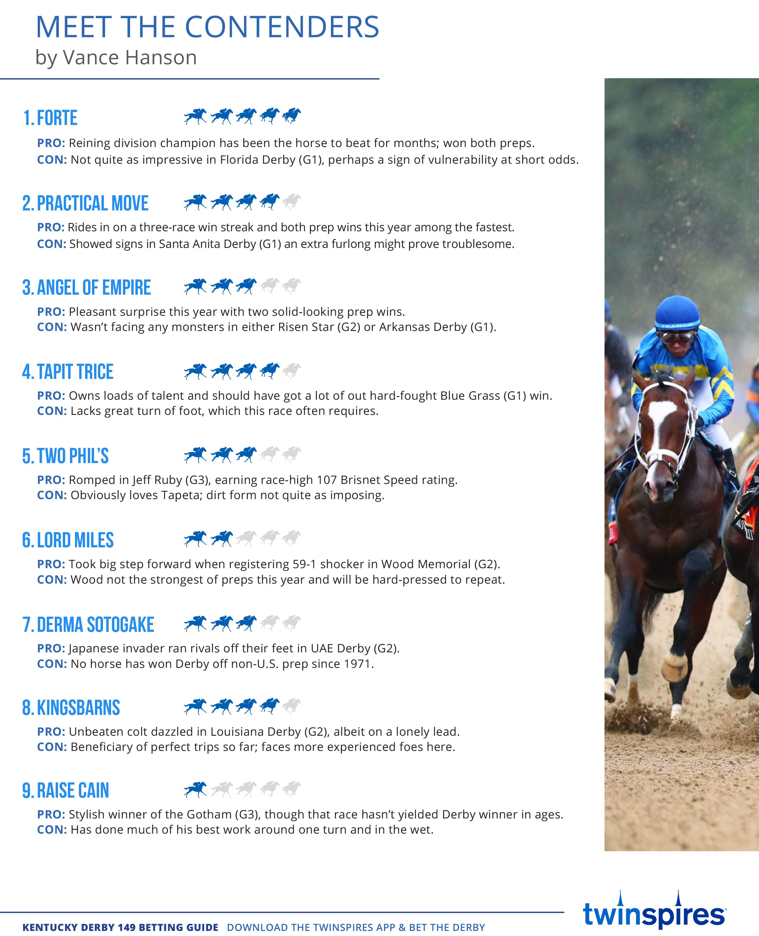 Betting Guide Official Kentucky Derby 149 Betting Guides TwinSpires