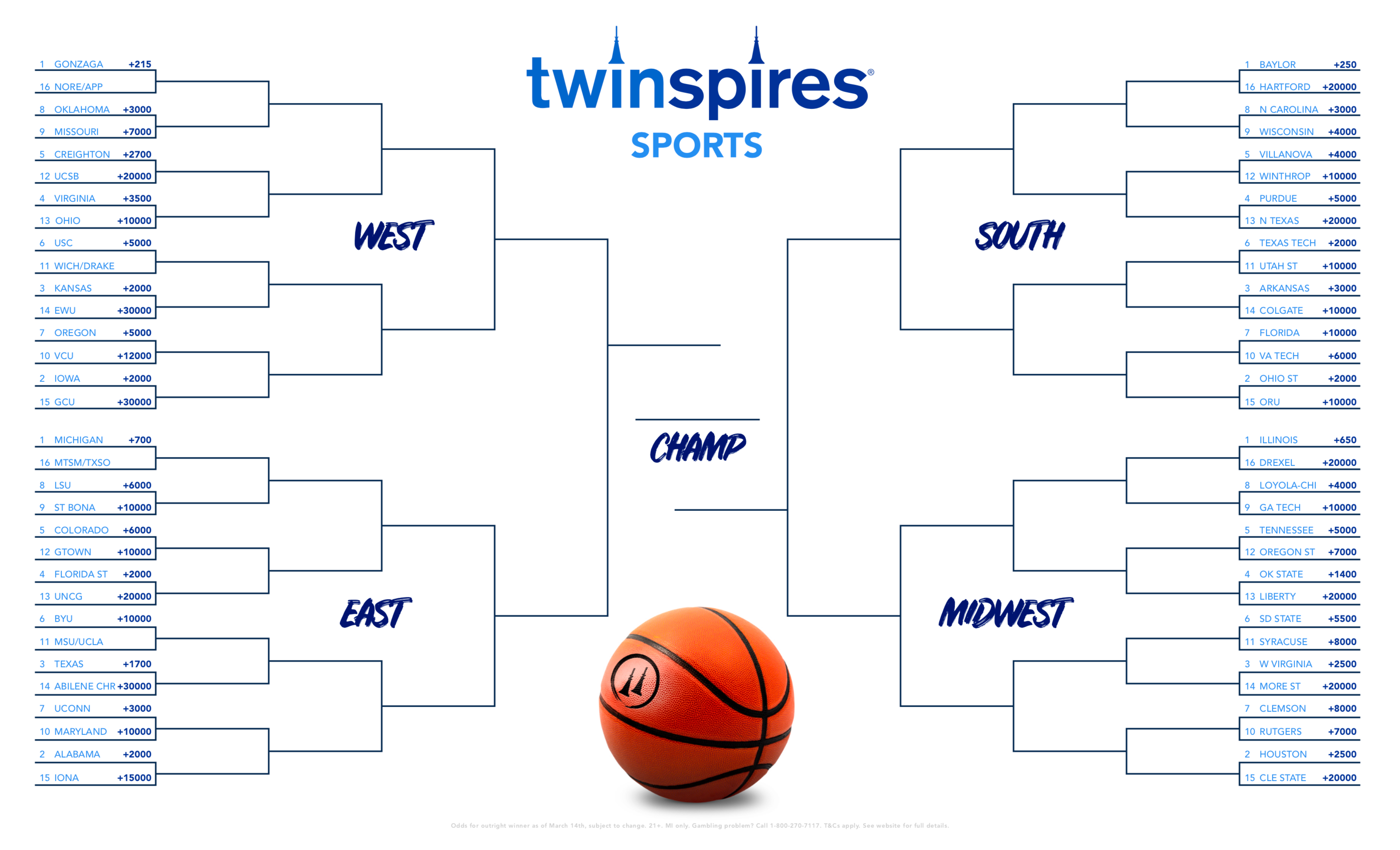 How to fill out your March Madness bracket like a pro The TwinSpires Edge