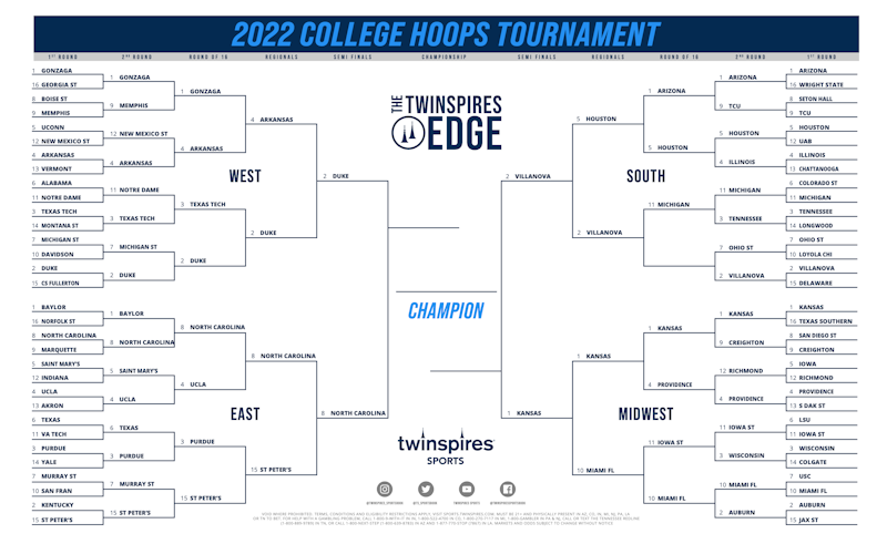 March Madness | The TwinSpires Edge
