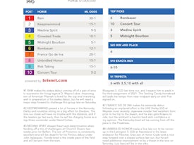 Preakness Stakes example page, Tipsheet 2021